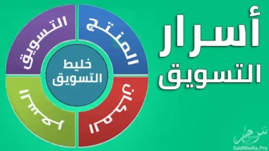 تعريف التسويق أنواعه وأهدافه ومراحلة وأهميته وعناصره