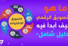 ما هو تصوير الفيديوغرافي واستخداماته في التسويق الإلكتروني