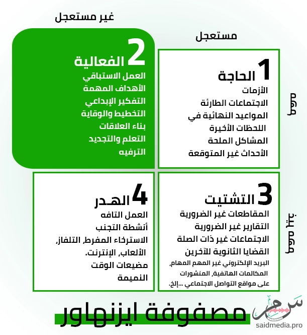 مصفوفة أيزنهاور 7 عادات يجب أن متلكها المبرمجين زيادة الإنتاجية