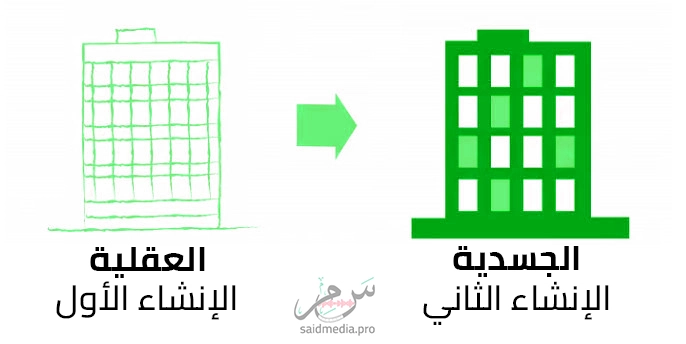 7 عادات يجب أن يمتلكها المبرمجون لزيادة الإنتاجية 2