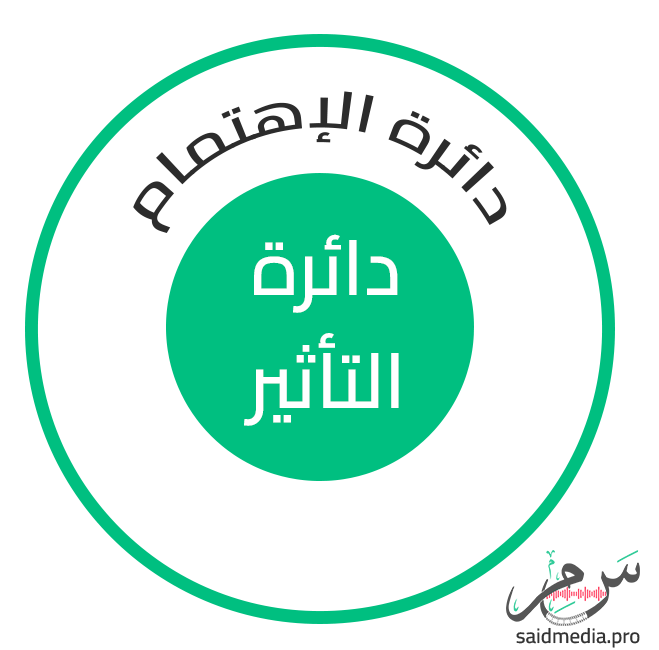 7 عادات يجب أن يمتلكها المبرمجون زيادة الإنتاجية