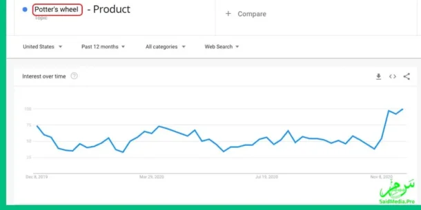 7 نصائح لإدارة منتدى ناجح أو مجتمع عبر الإنترنت