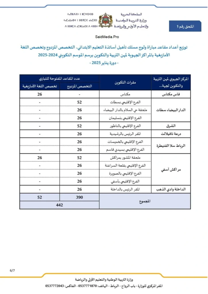 التسجيل في مباراة التعليم الاستثنائية 2025 الابتدائي Tawdif.men.gov.ma