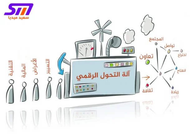 التحول الرقمي مفتاح النجاح في العصر الحديث 8 التحول الرقمي مفتاح النجاح في العصر الحديث موقع سعيد ميديا الإخباري التقني said media