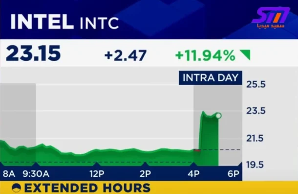 وول ستريت: الرئيس التنفيذي الجديد لشركة إنتل "ليب بو تان" هو الفرصة الوحيدة لصانع الرقائق 9 وول ستريت الرئيس التنفيذي الجديد لشركة إنتل ليب بو تان هو الفرصة الوحيدة لصانع الرقائق
