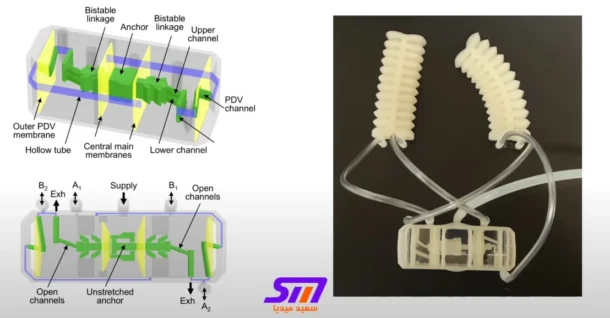 روبوت مطبوع بتقنية ثلاثية الأبعاد بدون إلكترونيات يستخدم الهواء المضغوط للمشي 10 روبوت مطبوع بتقنية ثلاثية الأبعاد بدون إلكترونيات يستخدم الهواء المضغوط للمشي - said media